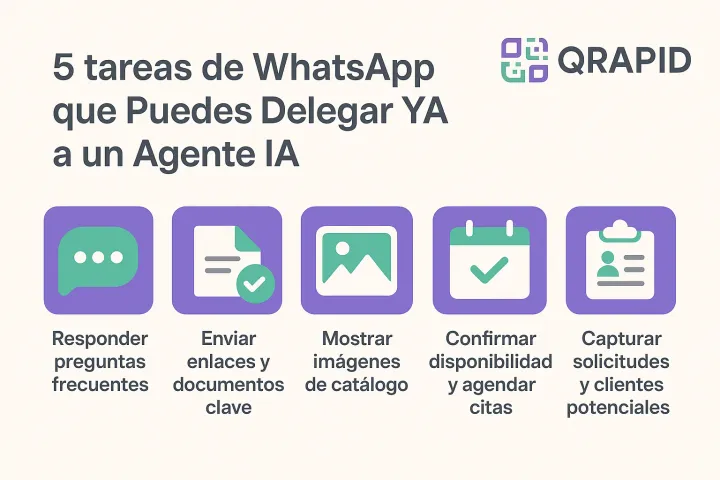 5 tareas de WhatsApp que Puedes Delegar YA a un Agente IA